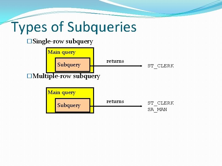 Types of Subqueries �Single-row subquery Main query Subquery returns ST_CLERK �Multiple-row subquery Main query