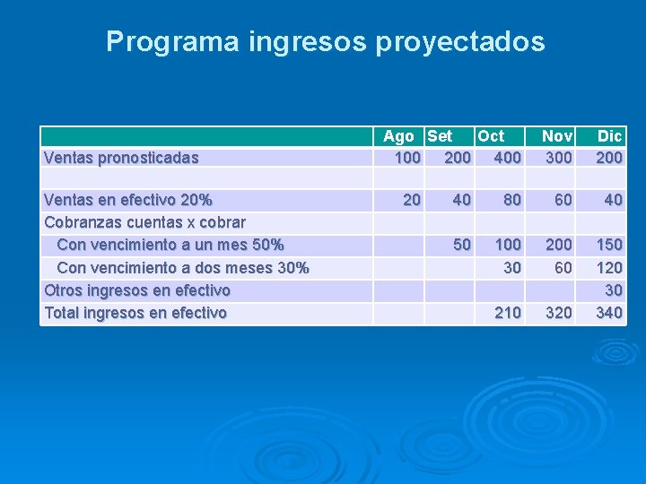 Programa ingresos proyectados Ventas pronosticadas Ventas en efectivo 20% Cobranzas cuentas x cobrar Con