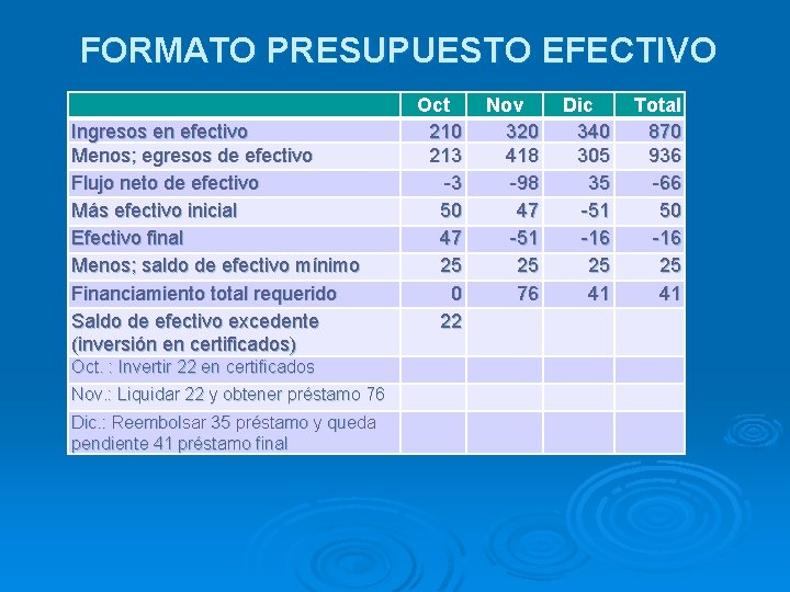 FORMATO PRESUPUESTO EFECTIVO Ingresos en efectivo Menos; egresos de efectivo Flujo neto de efectivo