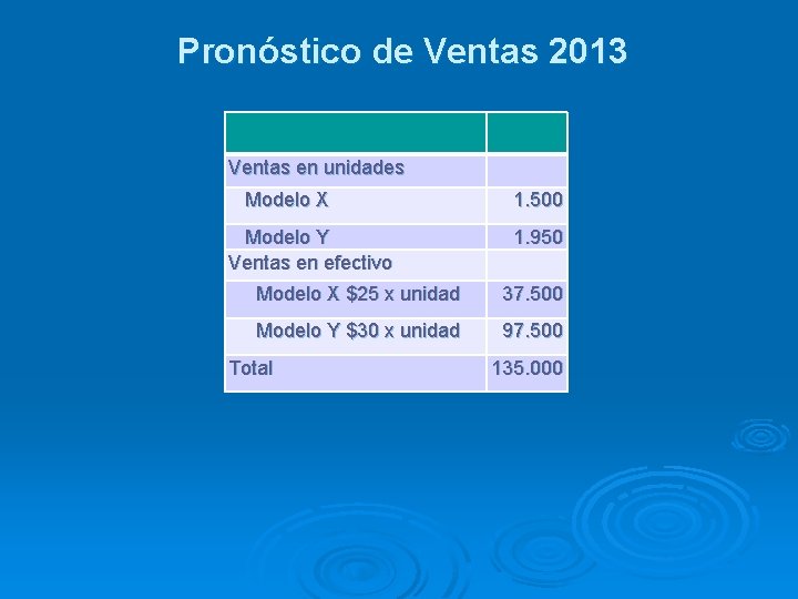 Pronóstico de Ventas 2013 Ventas en unidades Modelo X Modelo Y Ventas en efectivo