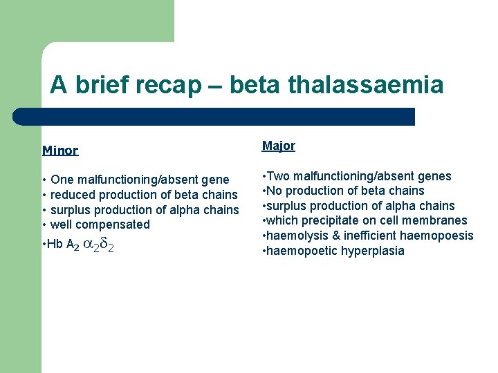A brief recap – beta thalassaemia Minor Major • One malfunctioning/absent gene • reduced