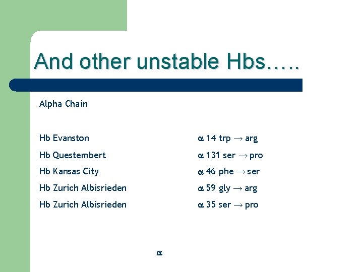 And other unstable Hbs…. . Alpha Chain Hb Evanston a 14 trp → arg