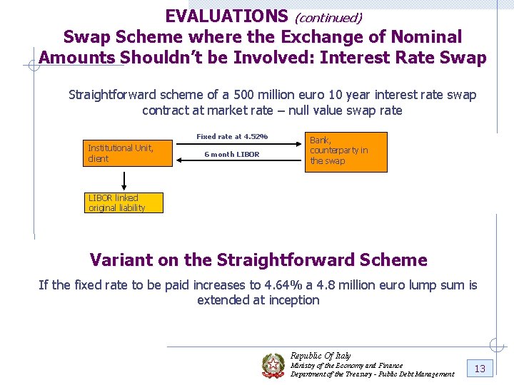 EVALUATIONS (continued) Swap Scheme where the Exchange of Nominal Amounts Shouldn’t be Involved: Interest