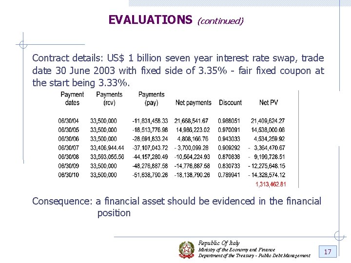EVALUATIONS (continued) Contract details: US$ 1 billion seven year interest rate swap, trade date