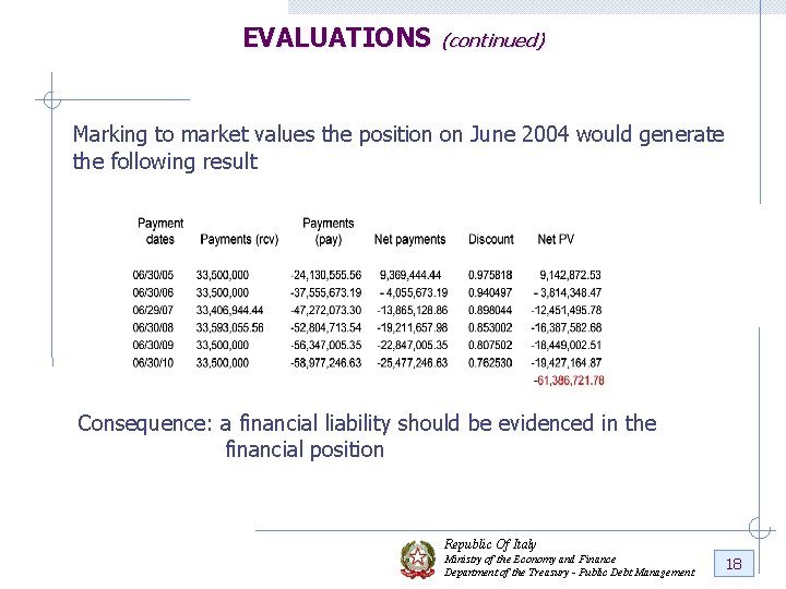 EVALUATIONS (continued) Marking to market values the position on June 2004 would generate the