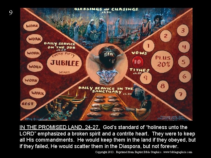 9 IN THE PROMISED LAND, 24 -27. God’s standard of “holiness unto the LORD”