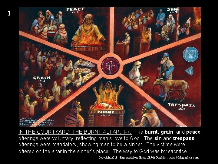 1 IN THE COURTYARD, THE BURNT ALTAR, 1 -7. The burnt, grain, and peace