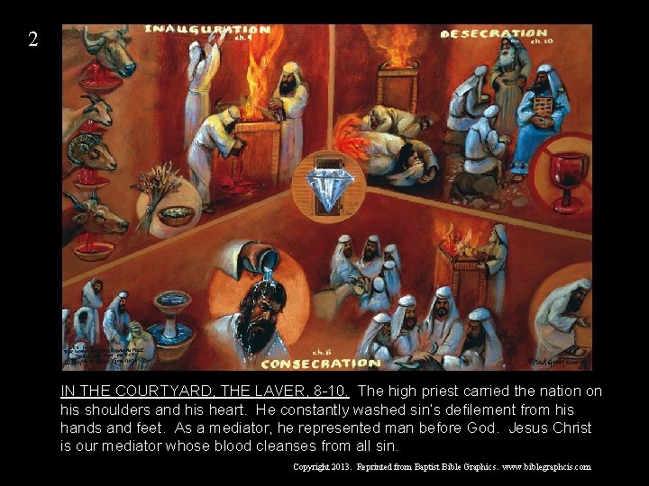 2 IN THE COURTYARD, THE LAVER, 8 -10. The high priest carried the nation