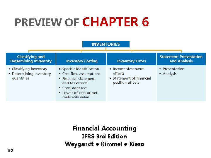 PREVIEW OF CHAPTER 6 Financial Accounting IFRS 3 rd Edition Weygandt ● Kimmel ●