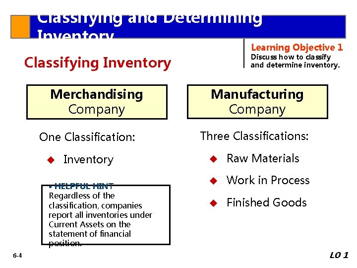 Classifying and Determining Inventory Learning Objective 1 Discuss how to classify and determine inventory.