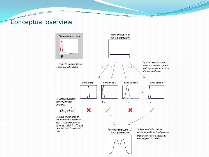 Approximate Bayesian computation ABC Reporter Anirban Sarker Lab
