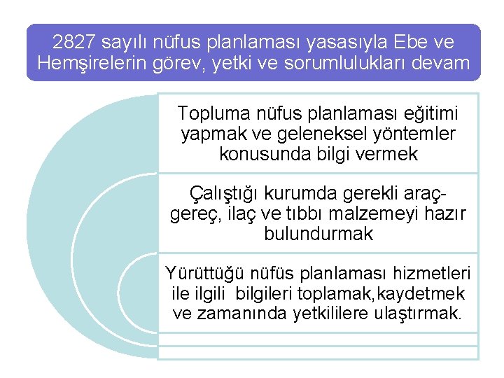 2827 sayılı nüfus planlaması yasasıyla Ebe ve Hemşirelerin görev, yetki ve sorumlulukları devam Topluma