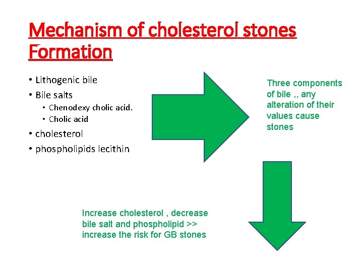 Mechanism of cholesterol stones Formation • Lithogenic bile • Bile salts • Chenodexy cholic