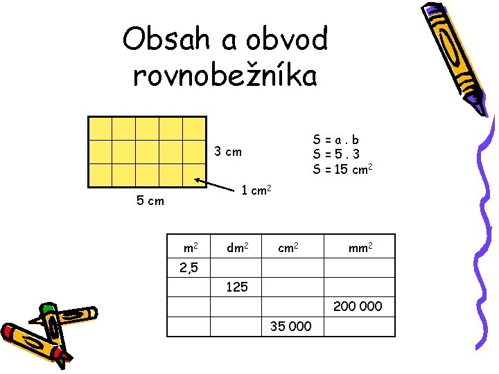 Obsah a obvod rovnobežníka S=a. b S=5. 3 S = 15 cm 2 3 Obsah a obvod rovnobežníka S=a. b S=5. 3 S = 15 cm 2 3