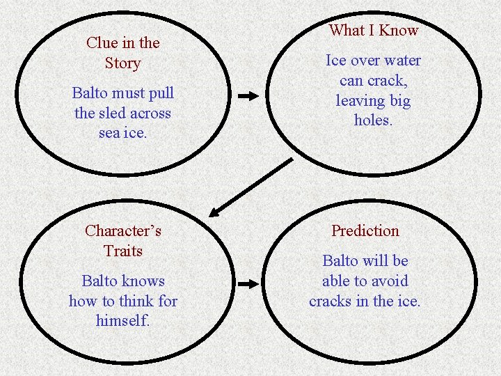 Clue in the Story Balto must pull the sled across sea ice. Character’s Traits