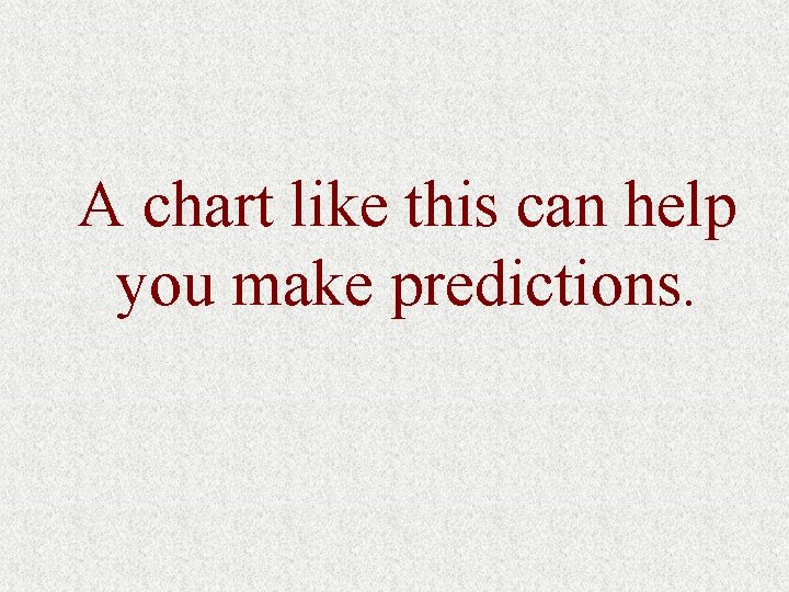 A chart like this can help you make predictions. 