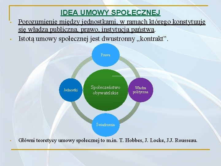  • • IDEA UMOWY SPOŁECZNEJ Porozumienie między jednostkami, w ramach którego konstytuuje się