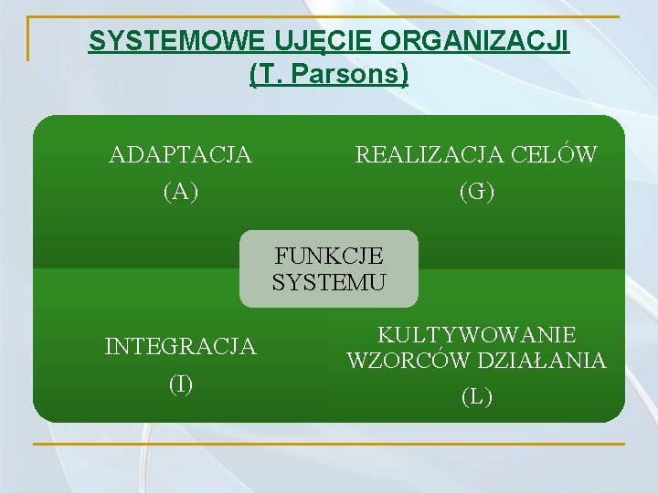 SYSTEMOWE UJĘCIE ORGANIZACJI (T. Parsons) ADAPTACJA REALIZACJA CELÓW (A) (G) FUNKCJE SYSTEMU INTEGRACJA (I)