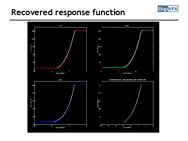 Recovered response function 
