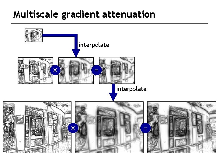 Multiscale gradient attenuation interpolate X = 