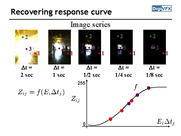 Recovering response curve Image series • 2 • 3 Dt = 2 sec •