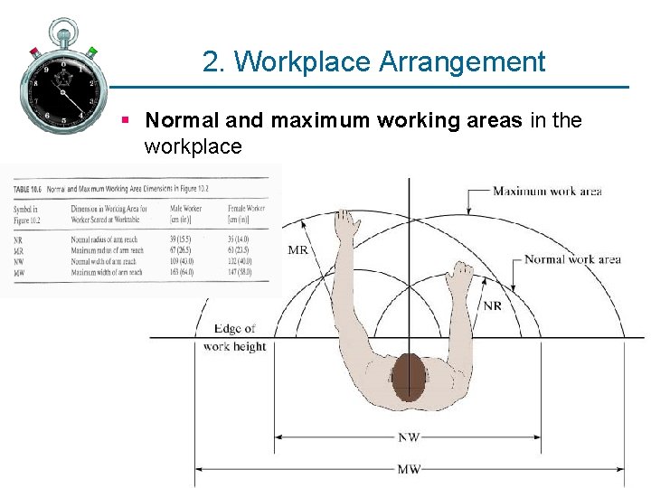 2. Workplace Arrangement § Normal and maximum working areas in the workplace 