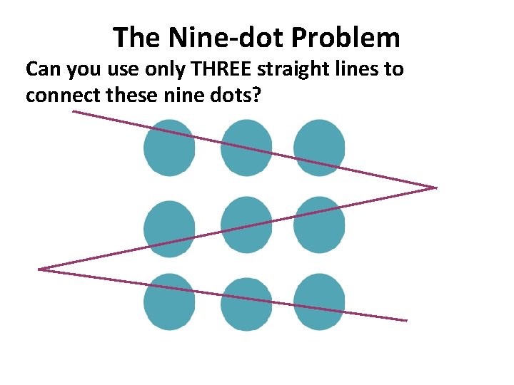 The Nine-dot Problem Can you use only THREE straight lines to connect these nine