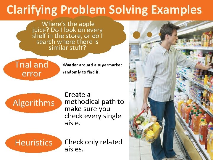 Clarifying Problem Solving Examples Where’s. To thefind apple a juice? Dospecific I look on