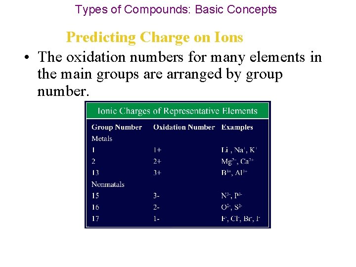 Types of Compounds: Basic Concepts Predicting Charge on Ions • The oxidation numbers for