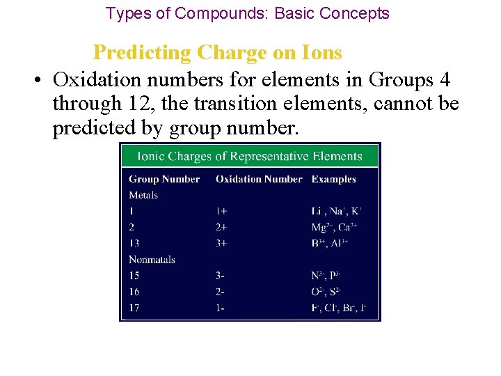 Types of Compounds: Basic Concepts Predicting Charge on Ions • Oxidation numbers for elements