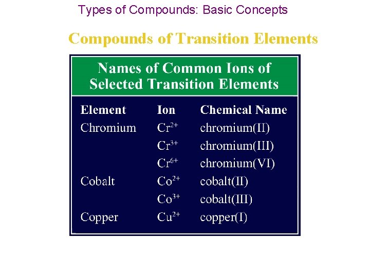 Types of Compounds: Basic Concepts Compounds of Transition Elements 