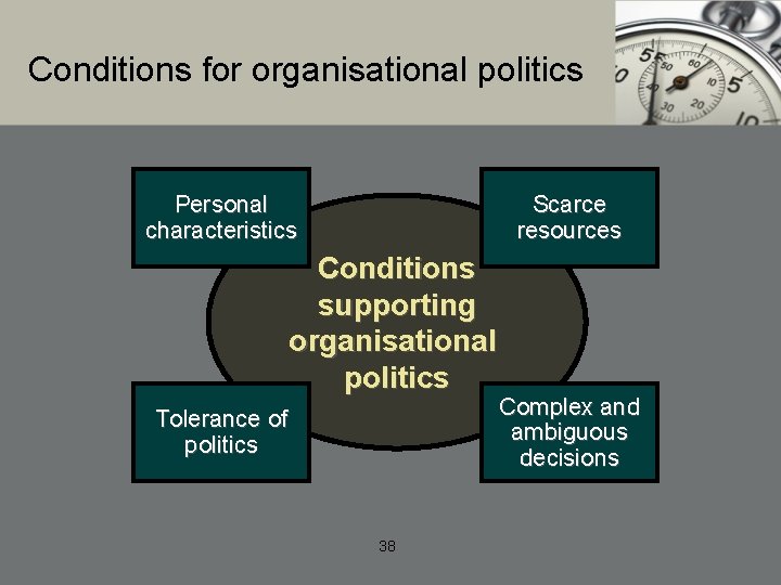 Conditions for organisational politics Personal characteristics Scarce resources Conditions supporting organisational politics Tolerance of Conditions for organisational politics Personal characteristics Scarce resources Conditions supporting organisational politics Tolerance of