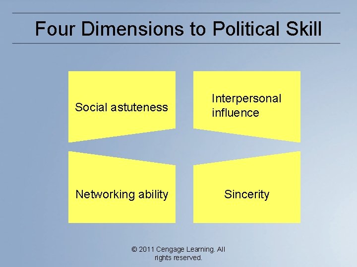 Four Dimensions to Political Skill Social astuteness Interpersonal influence Networking ability Sincerity © 2011 Four Dimensions to Political Skill Social astuteness Interpersonal influence Networking ability Sincerity © 2011