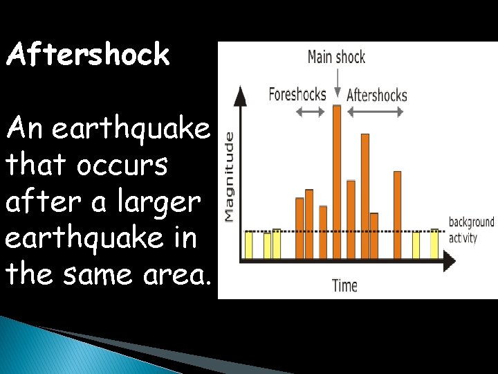 Aftershock An earthquake that occurs after a larger earthquake in the same area. 