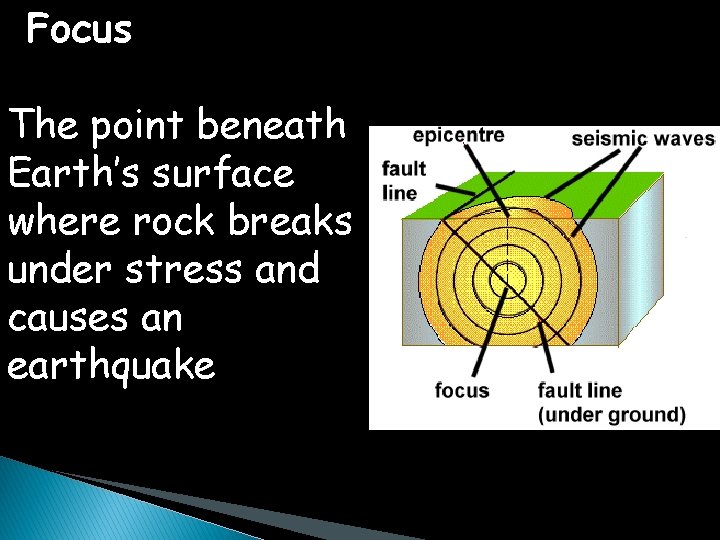 Focus The point beneath Earth’s surface where rock breaks under stress and causes an