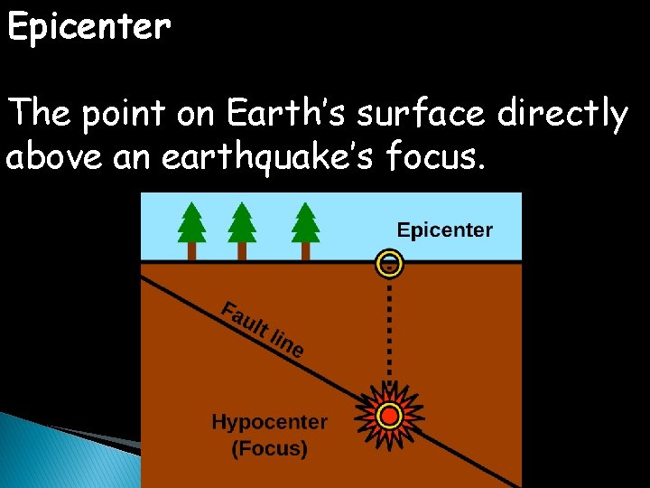 Epicenter The point on Earth’s surface directly above an earthquake’s focus. 