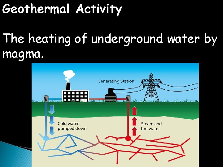 Geothermal Activity The heating of underground water by magma. 
