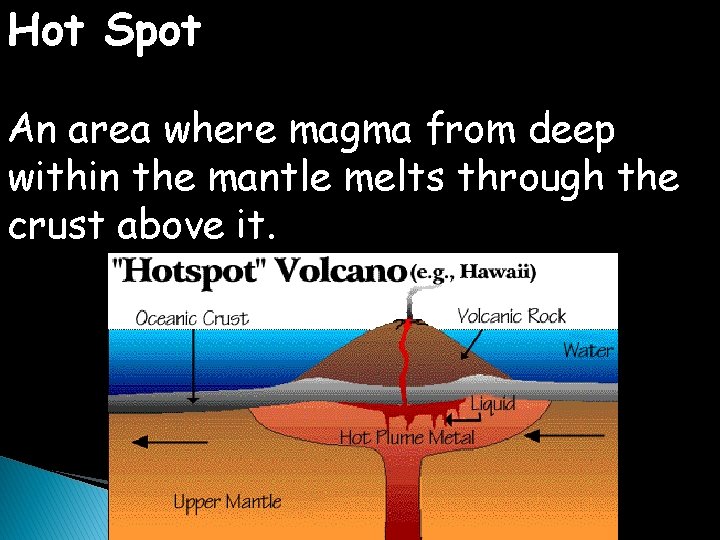 Hot Spot An area where magma from deep within the mantle melts through the