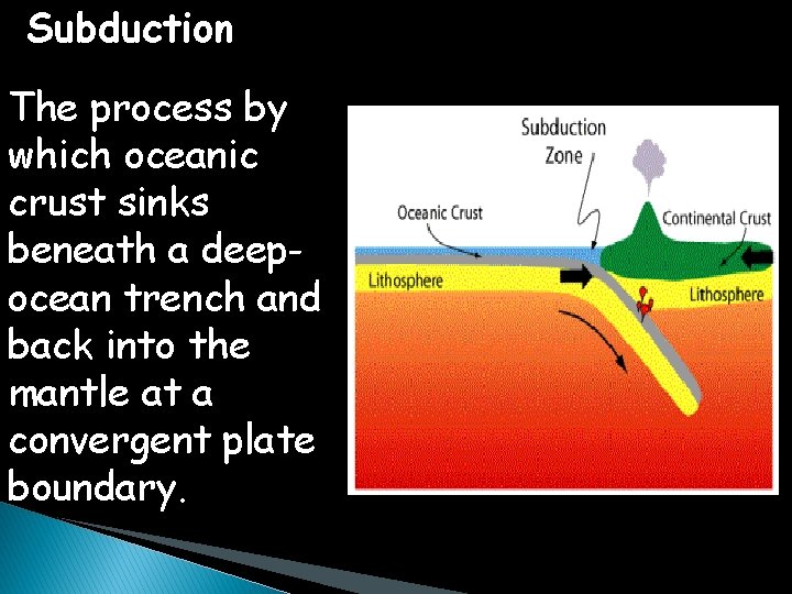 Subduction The process by which oceanic crust sinks beneath a deepocean trench and back