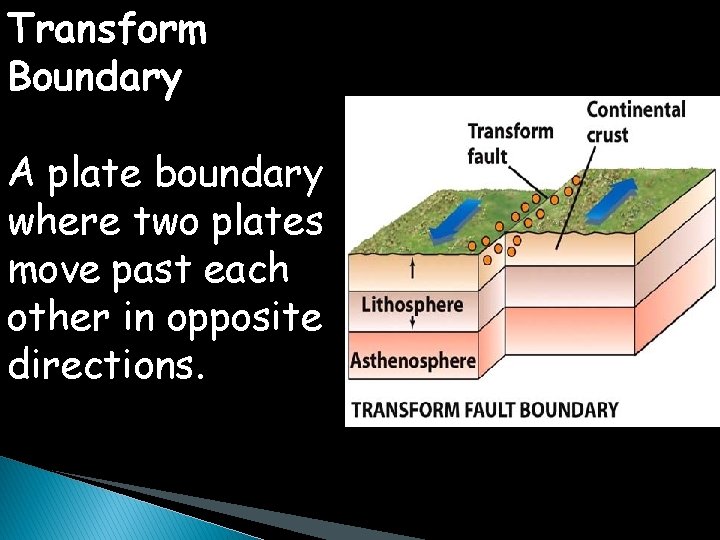 Transform Boundary A plate boundary where two plates move past each other in opposite