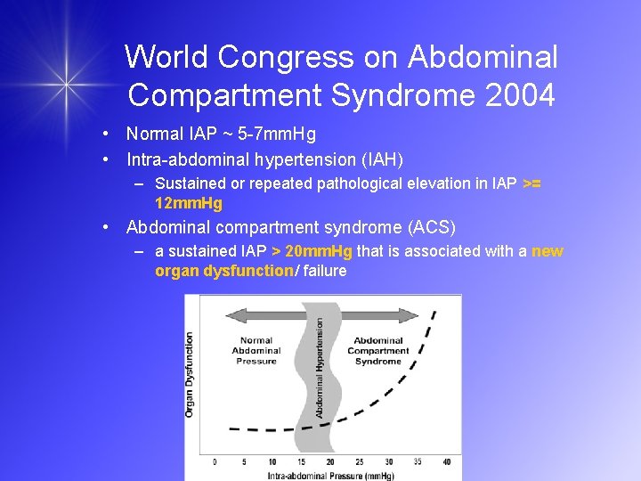 World Congress on Abdominal Compartment Syndrome 2004 • Normal IAP ~ 5 -7 mm.