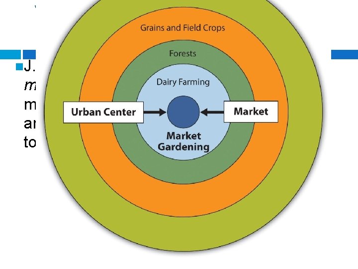 Von Thünen’s Agricultural Land Use Model (1783 -1850) J. H. Von Thuen developed the