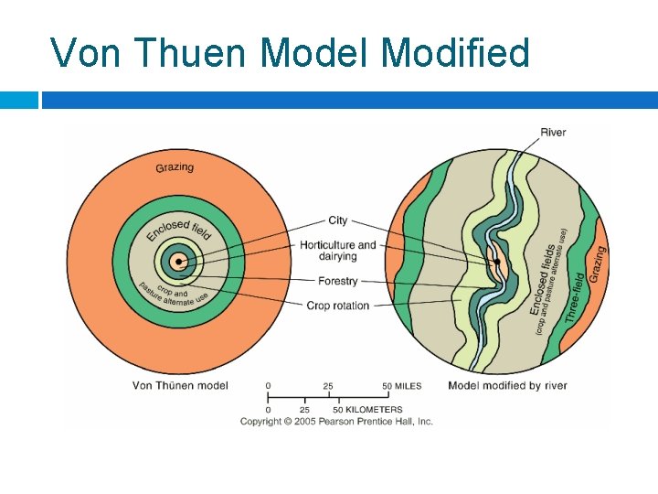 Von Thuen Model Modified 