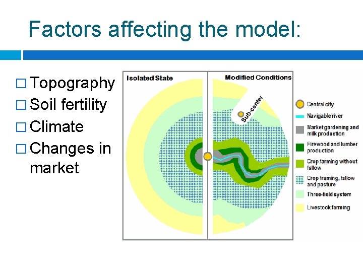 Factors affecting the model: � Topography � Soil fertility � Climate � Changes in