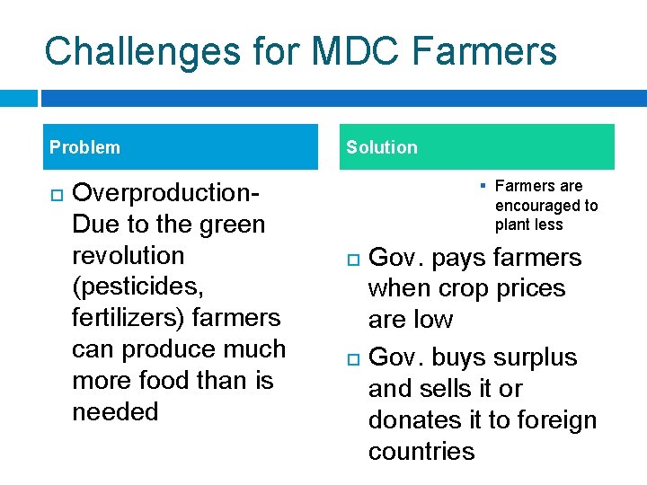 Challenges for MDC Farmers Problem Overproduction. Due to the green revolution (pesticides, fertilizers) farmers