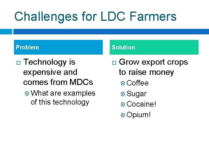 Challenges for LDC Farmers Problem Technology is expensive and comes from MDCs What are