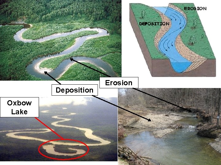 Deposition Oxbow Lake Erosion 