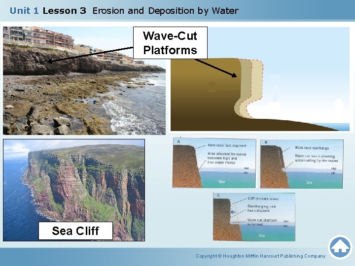 Unit 1 Lesson 3 Erosion and Deposition by Water Wave-Cut Platforms Sea Cliff Copyright