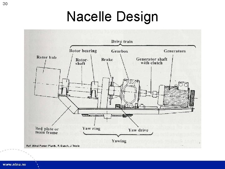 30 Nacelle Design Ref. Wind Power Plants, R. Gasch, J. Twele 