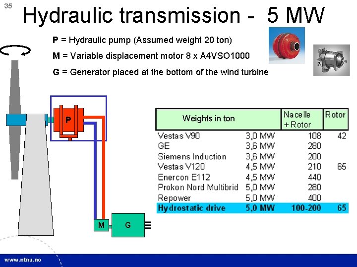 35 Hydraulic transmission - 5 MW P = Hydraulic pump (Assumed weight 20 ton)